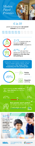 Modern Parent Priorities